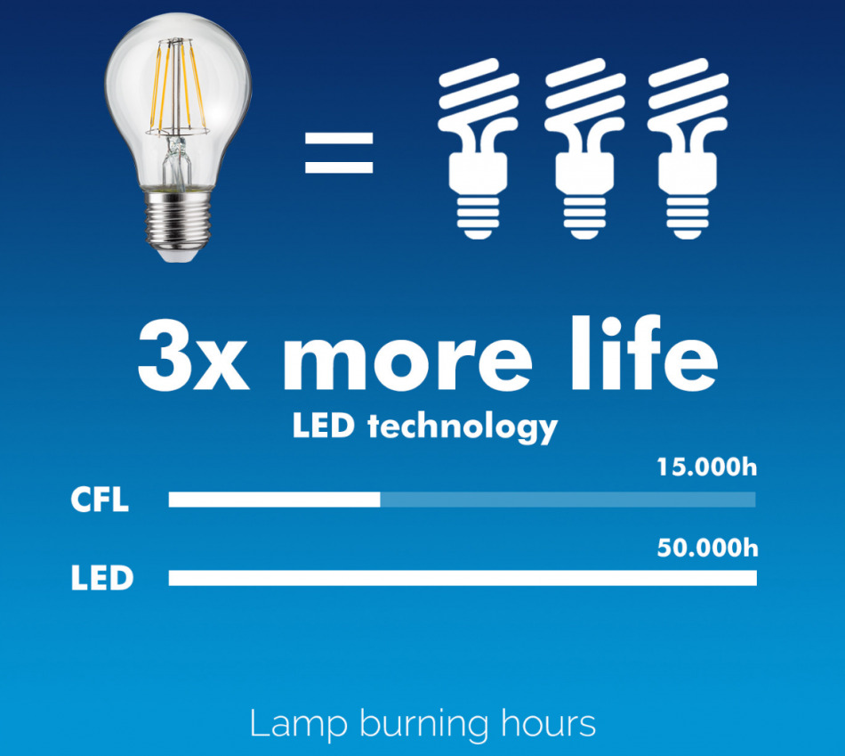 Maclean Zarowki Filamentowe Zywotnosc