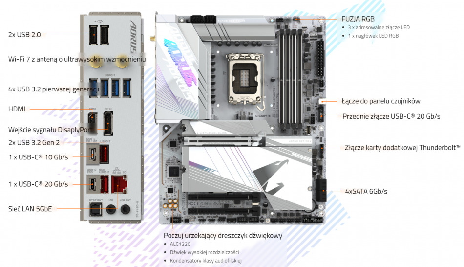 Z790 Aorus Pro X Lacznosc