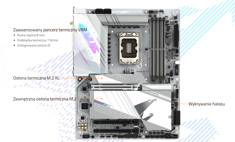 Z790 Aorus Pro X Termiczny