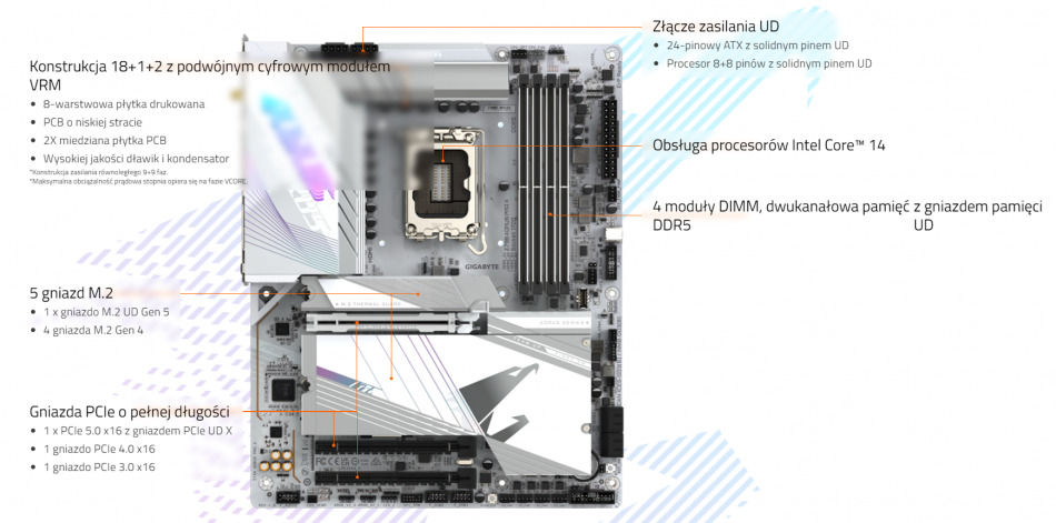 Z790 Aorus Pro X Wydajnosc