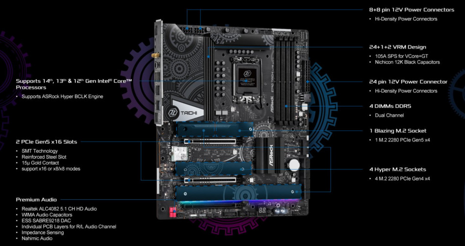 Z790 Taichi Lite Funkcje