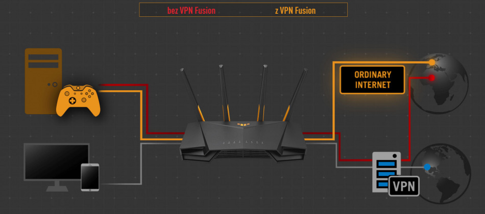 Router