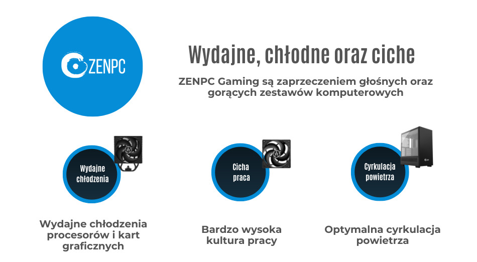 Zenpc