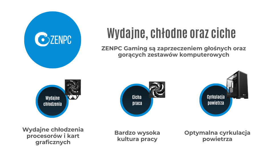 Zenpc