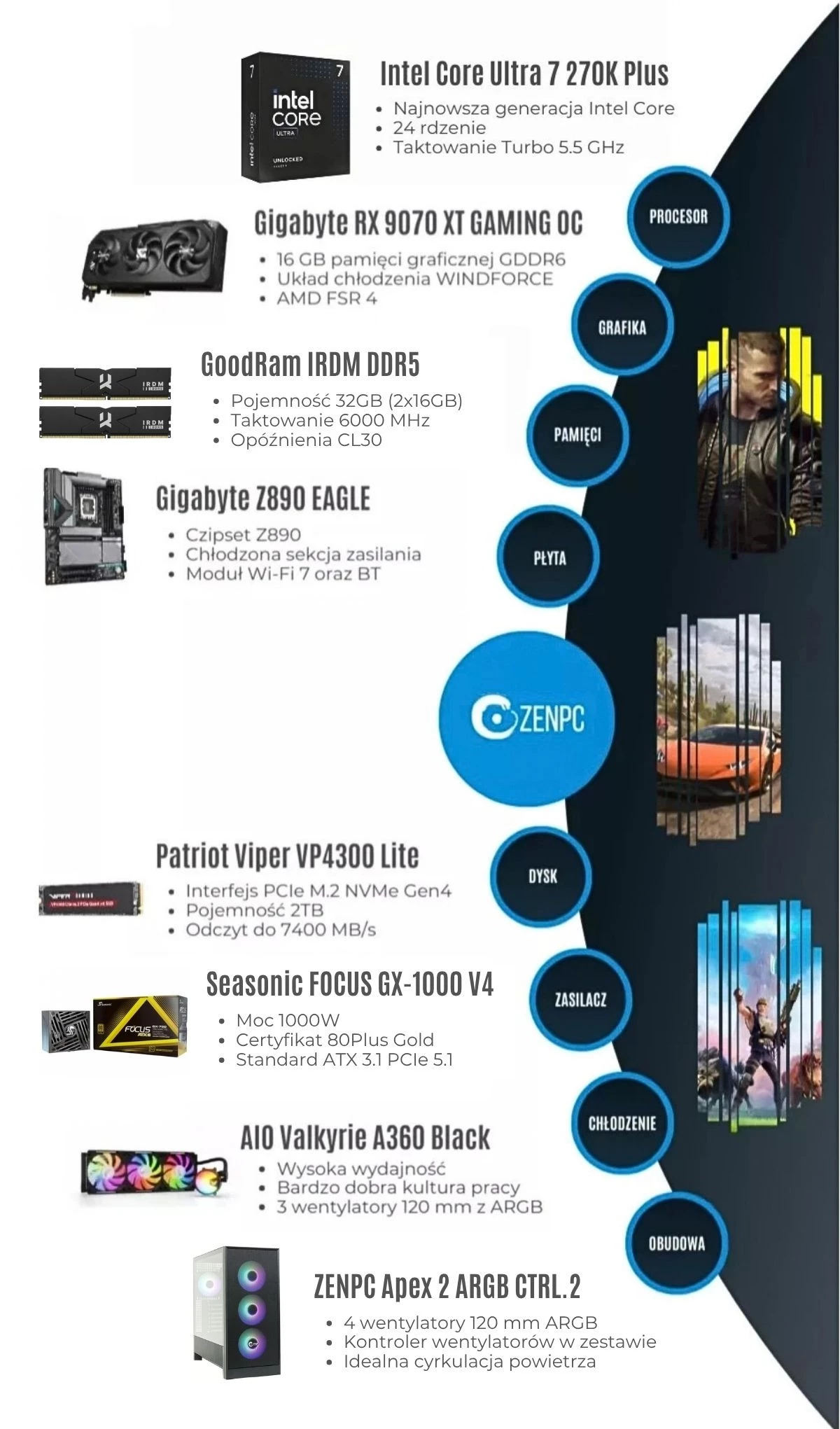 ZENPC Gaming Ryzen 5 5600 RTX 5060