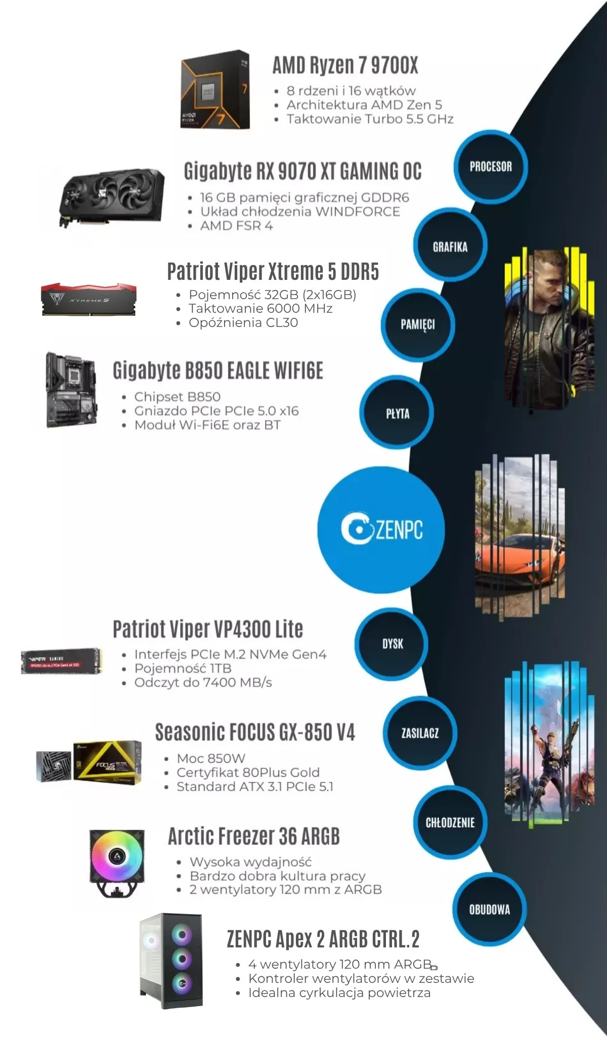 ZENPC Gaming Ryzen 5 5600 RTX 5060