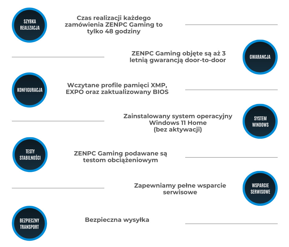 Zenpc