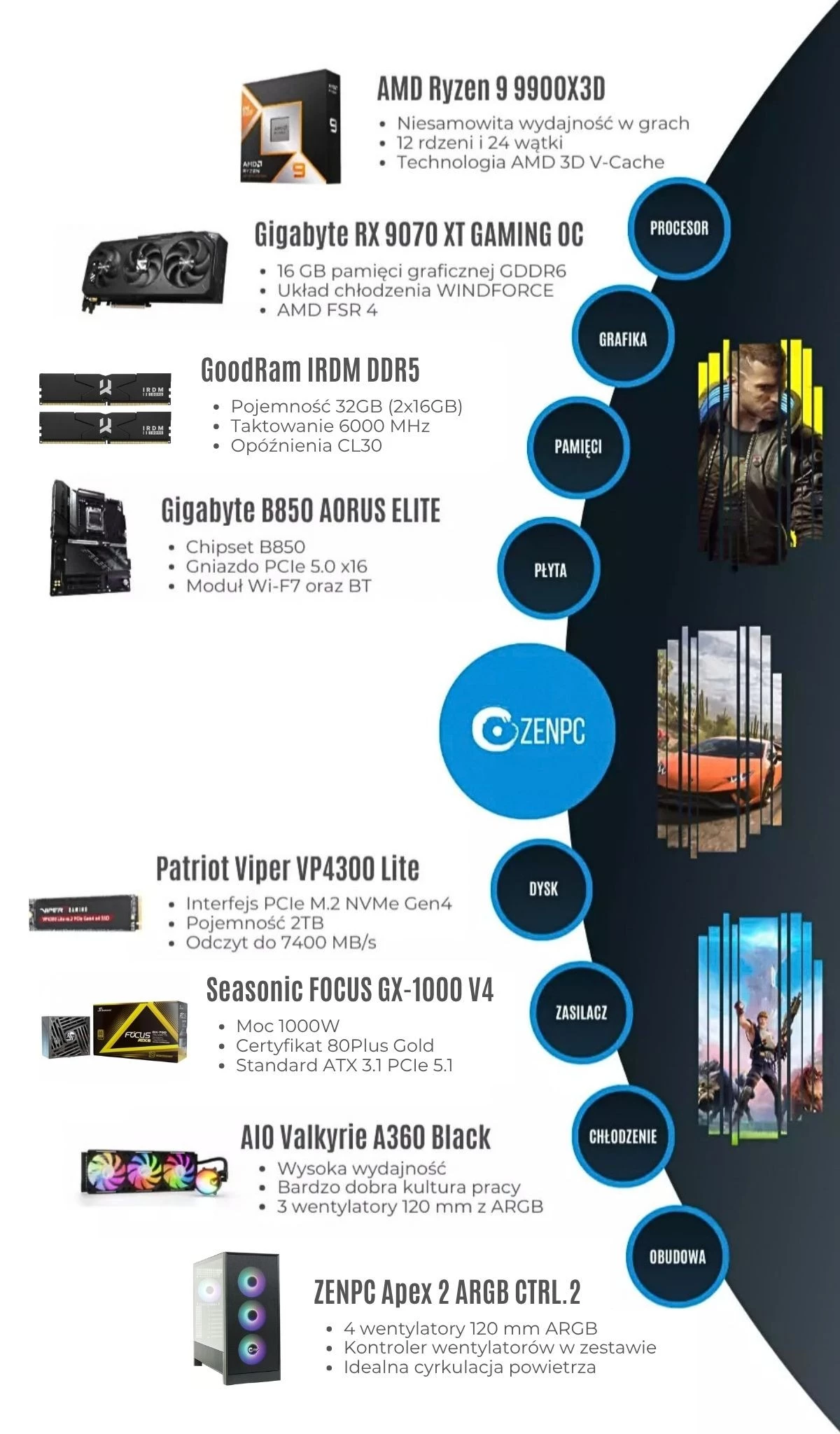 ZENPC Gaming Ryzen 5 5600 RTX 5060