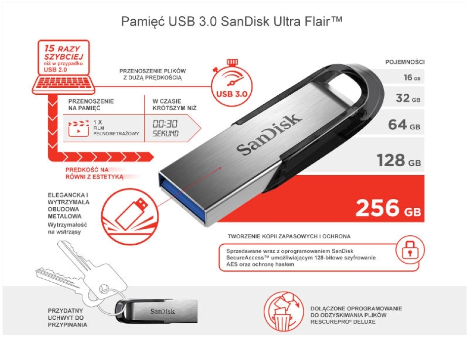 Sandisk