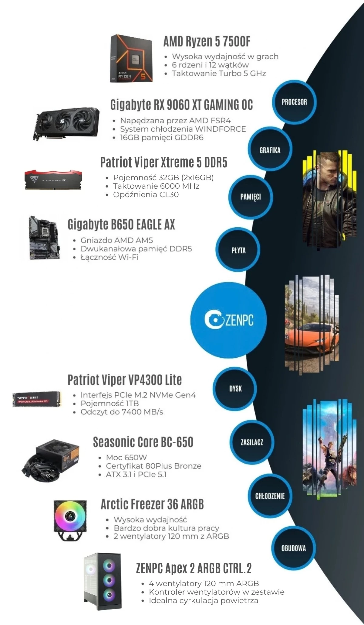 ZENPC Gaming Ryzen 5 5600 RTX 5060