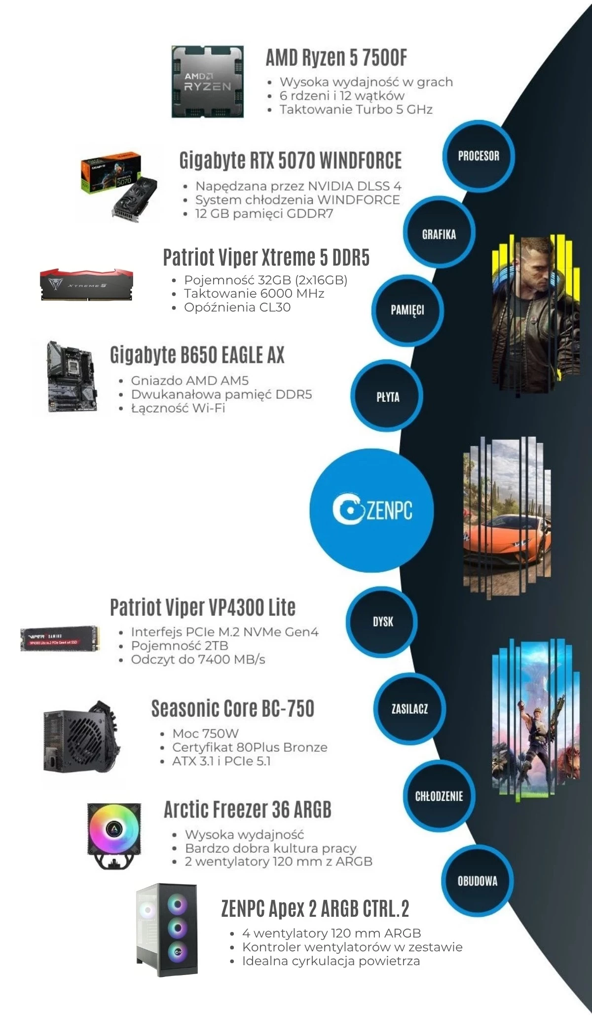 ZENPC Gaming Ryzen 5 5600 RTX 5060