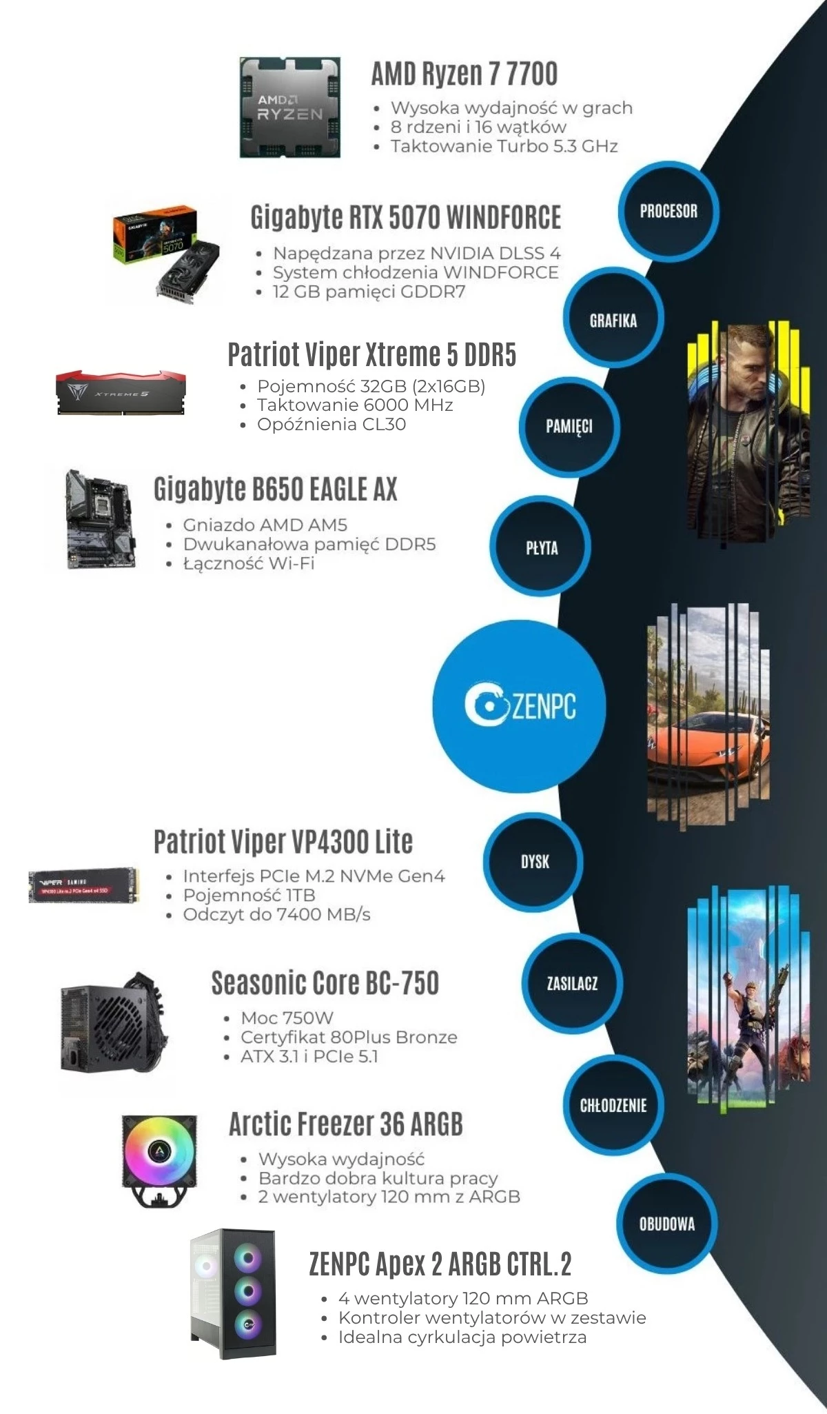 ZENPC Gaming Ryzen 5 5600 RTX 5060
