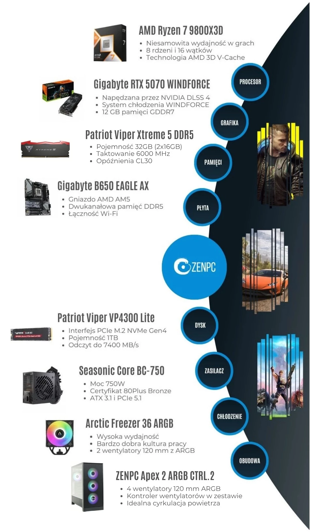 ZENPC Gaming Ryzen 5 5600 RTX 5060
