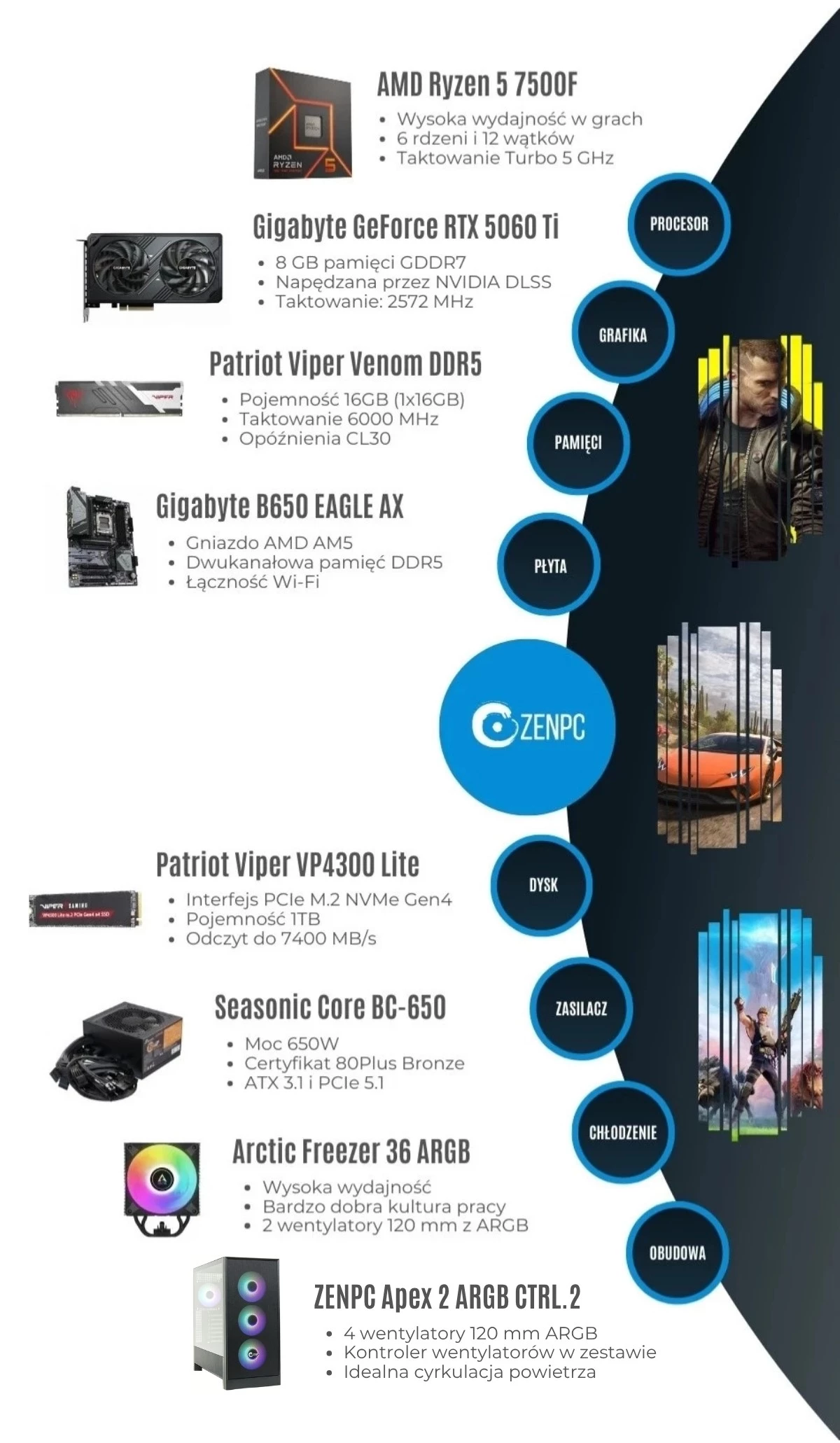 ZENPC Gaming Ryzen 5 5600 RTX 5060
