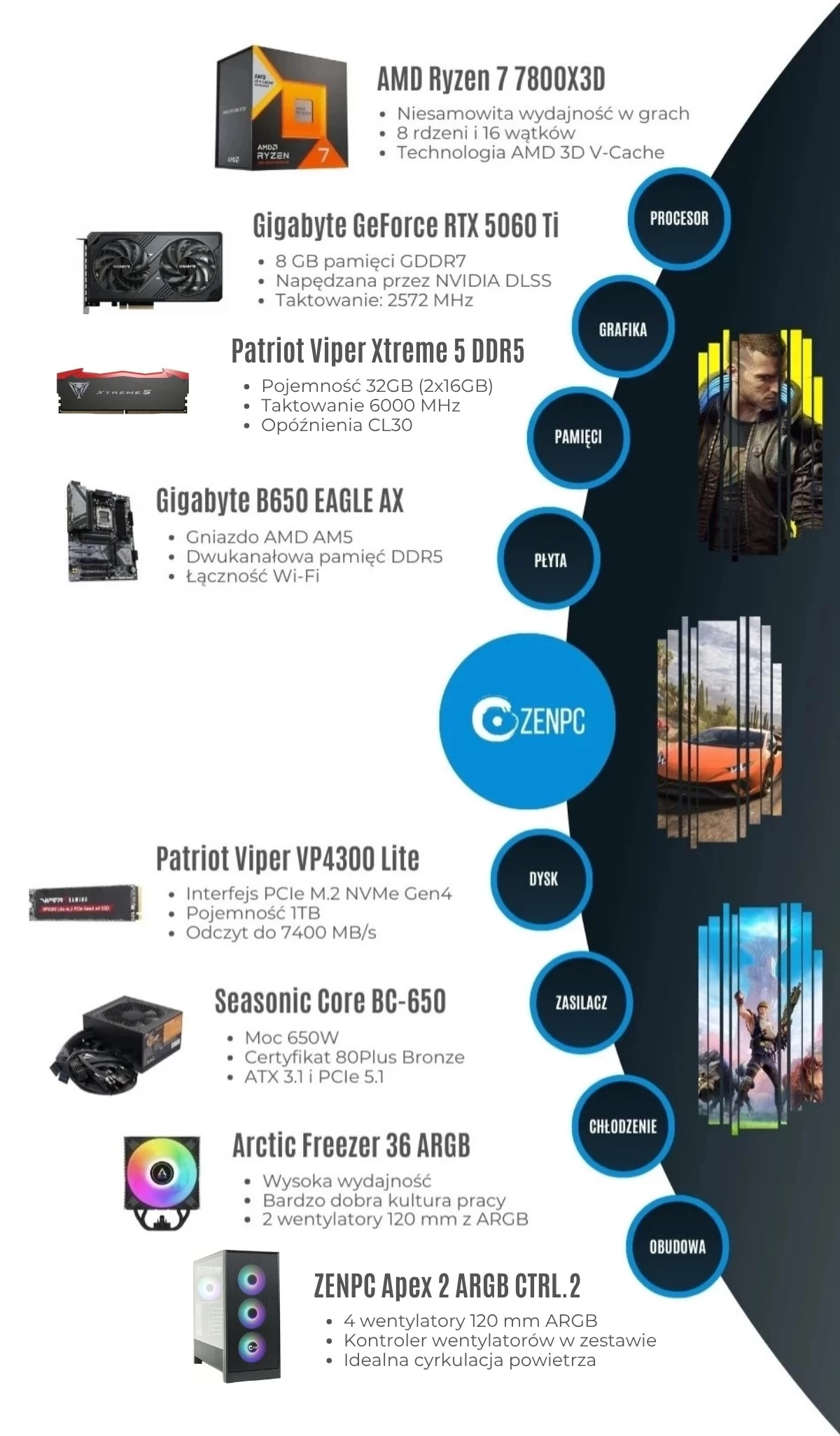 ZENPC Gaming Ryzen 5 5600 RTX 5060