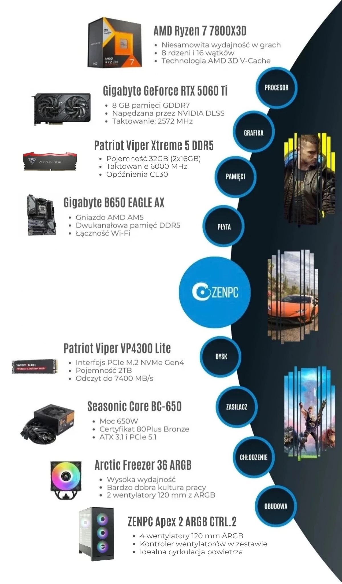 ZENPC Gaming Ryzen 5 5600 RTX 5060