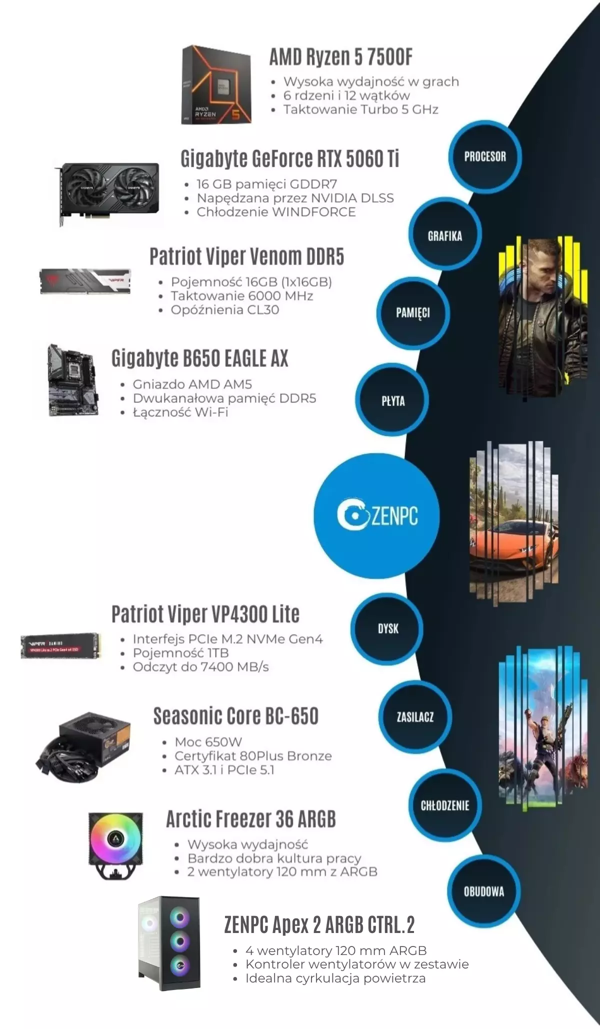 ZENPC Gaming Ryzen 5 5600 RTX 5060