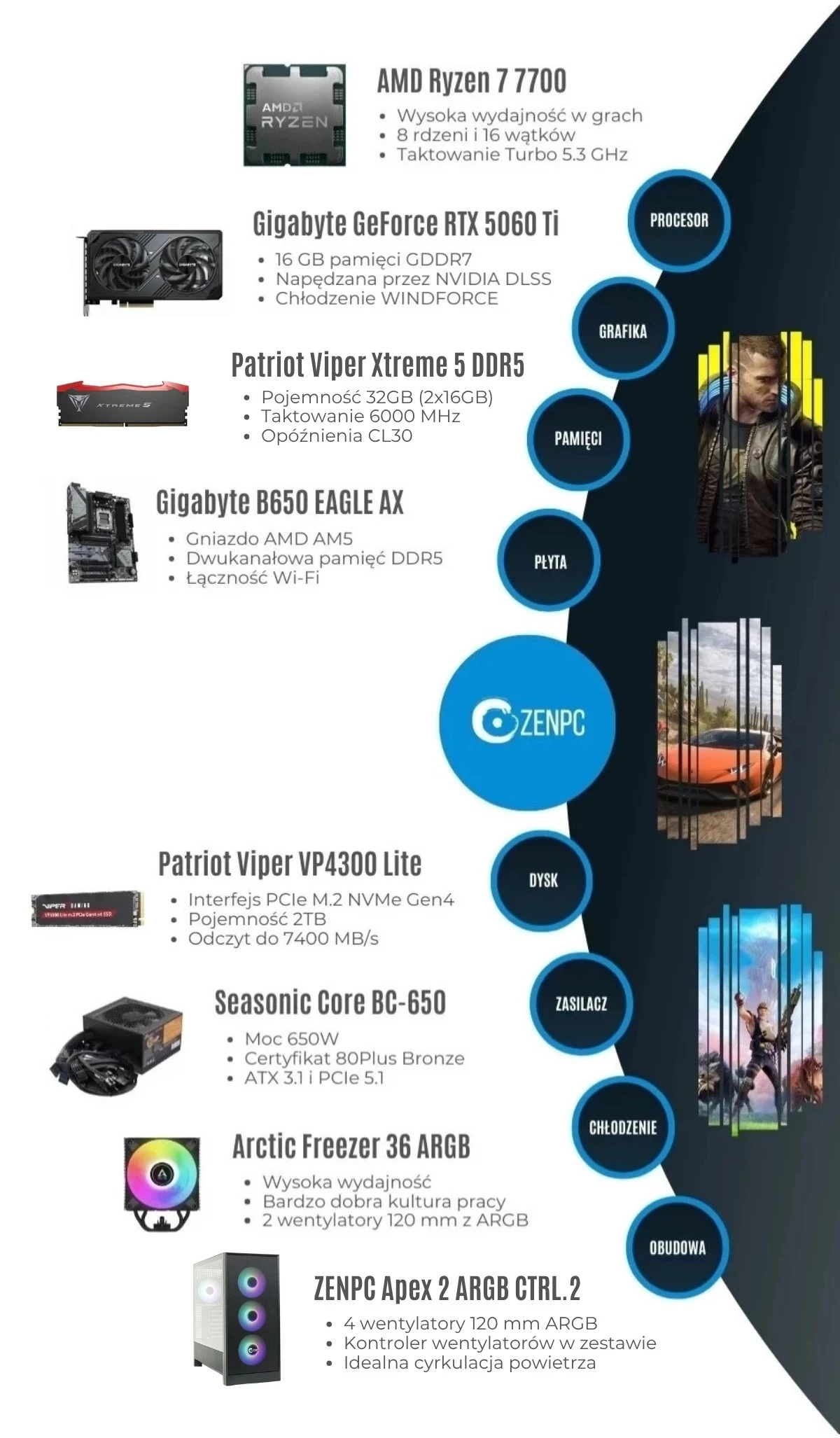ZENPC Gaming Ryzen 5 5600 RTX 5060