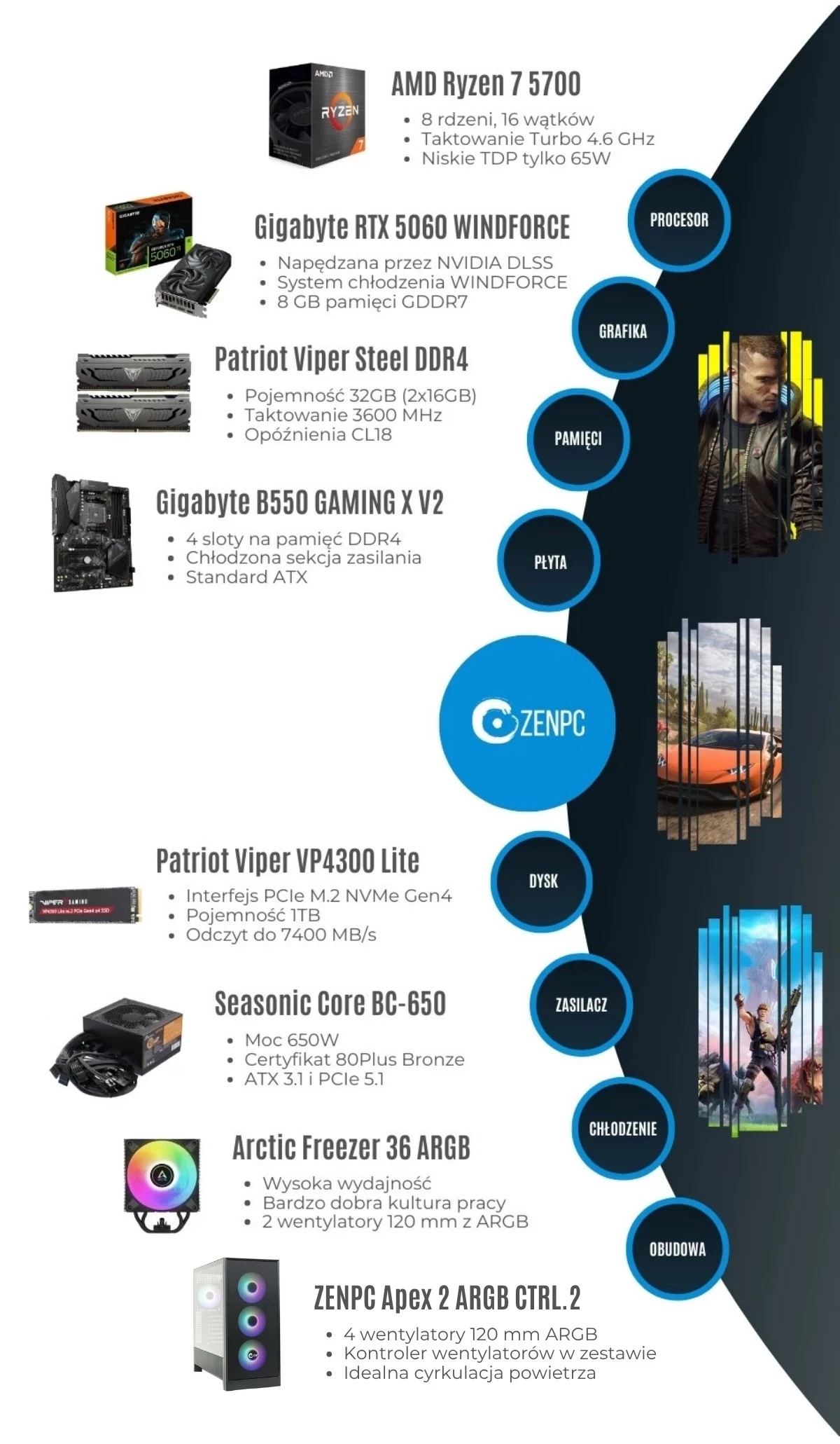 ZENPC Gaming Ryzen 5 5600 RTX 5060