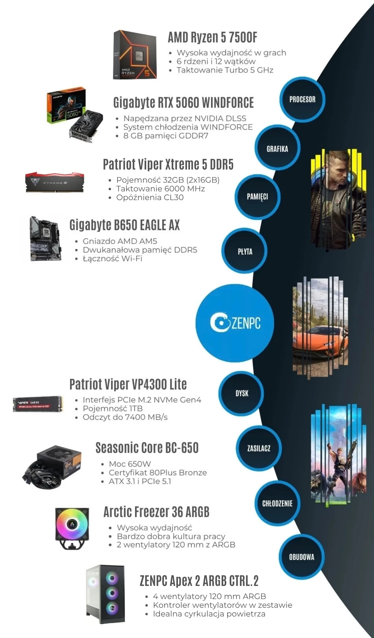 ZENPC Gaming Ryzen 5 5600 RTX 5060
