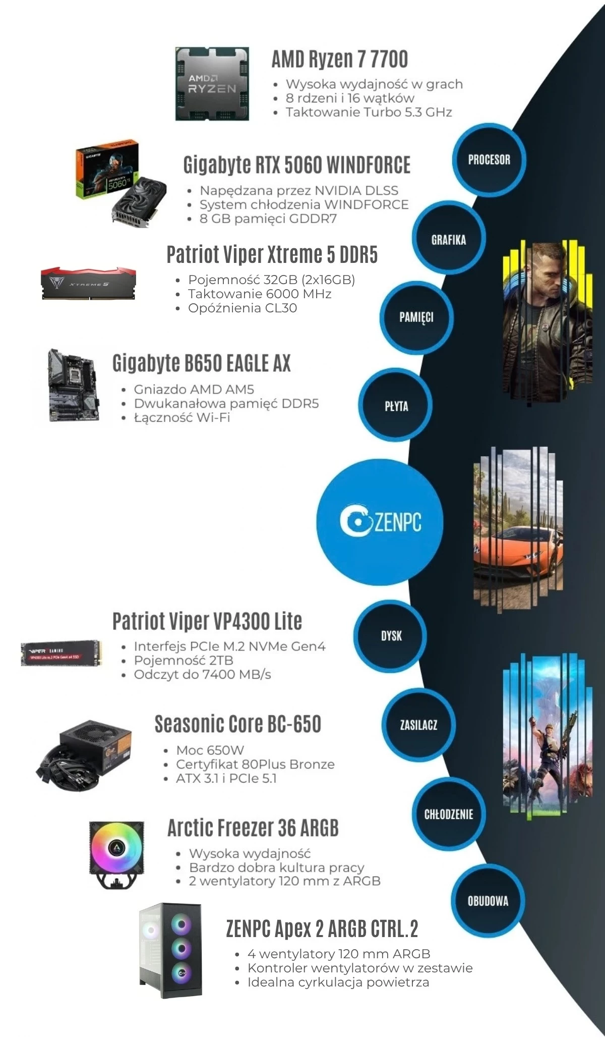 ZENPC Gaming Ryzen 5 5600 RTX 5060