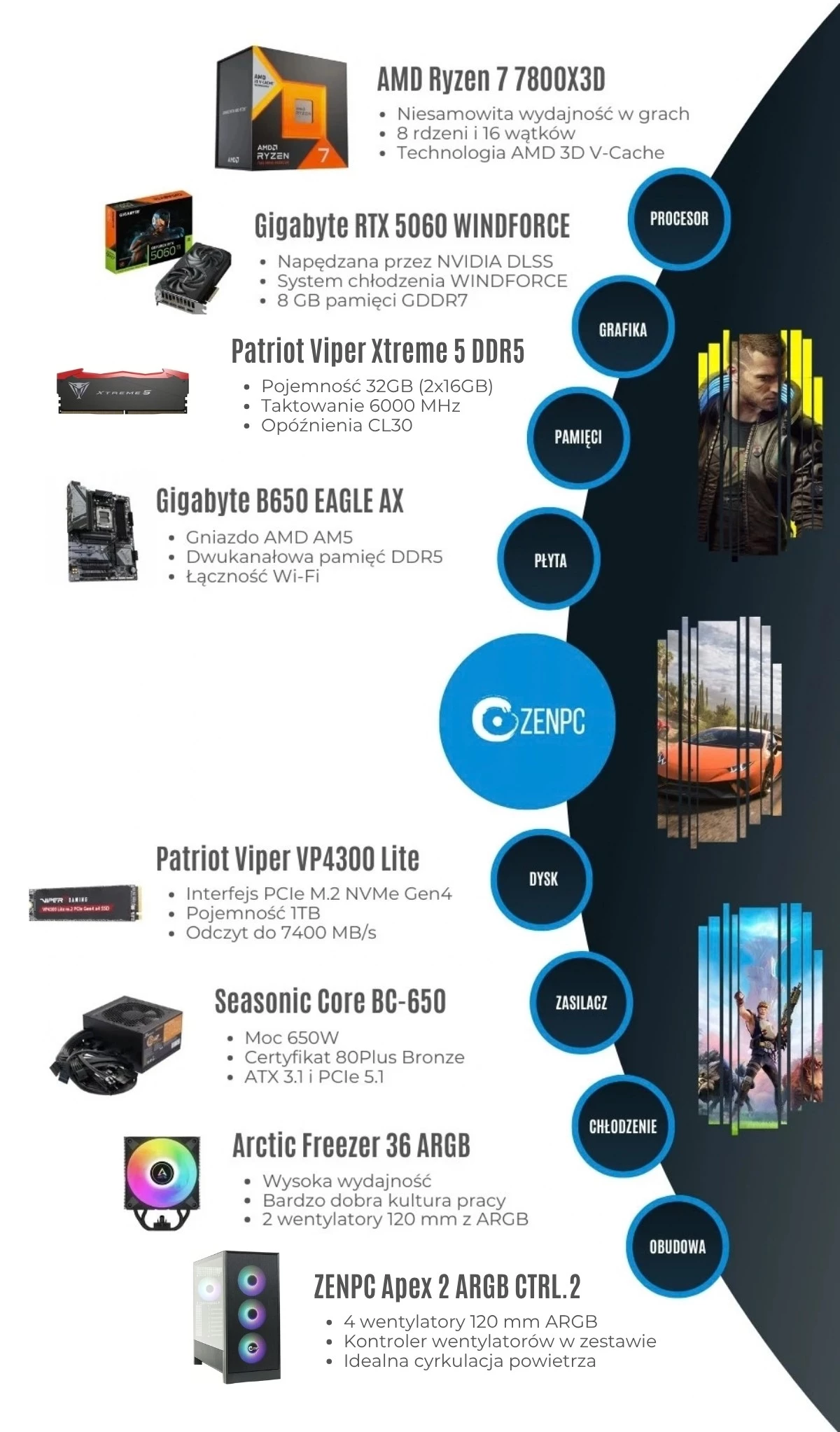 ZENPC Gaming Ryzen 5 5600 RTX 5060