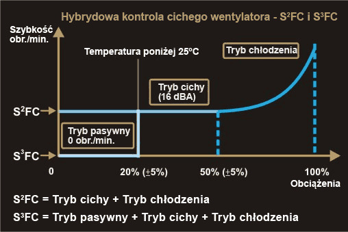 Seasonic System Kontrol S3fc