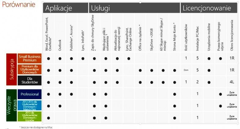 Porownanie Office 2013