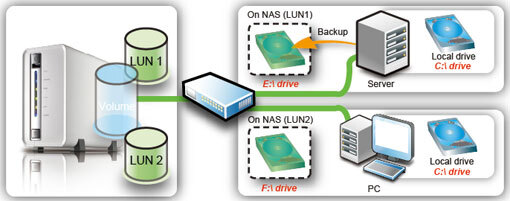 Rozwiazanie Iscsi W Serwerach Qnap Ts