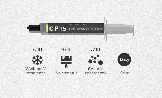 Cryorig Cp15 Pasty Specyfikacja