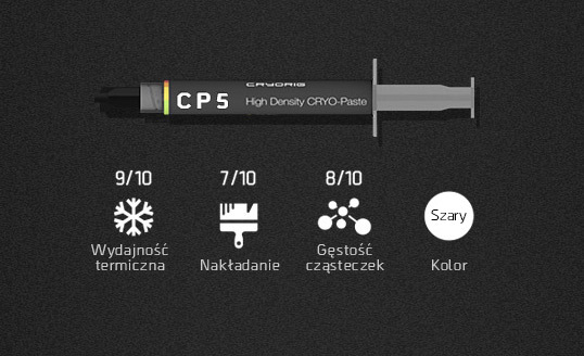 Cryorig Cp5 Pasty Specyfikacja