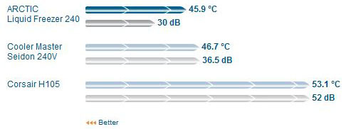 Wydajnosc Liquid Freezer