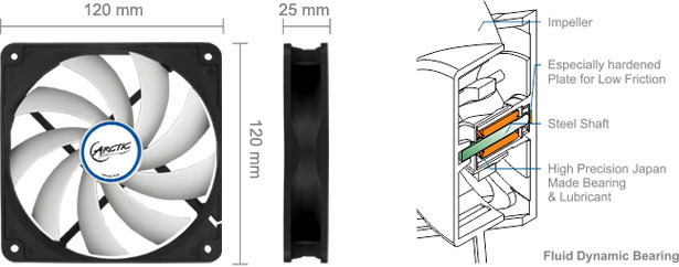 Xliquid Freezer 120 T02 Jpg Pagespeed Ic V0yht26xzi