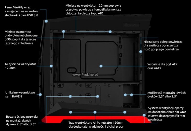 Silverstonbe Rvx Obudowa Cechy