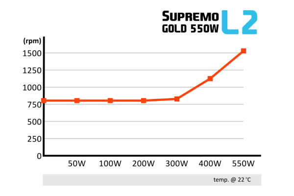 Spc Supremo L2 550 Opcje 1 Zasilacz 2