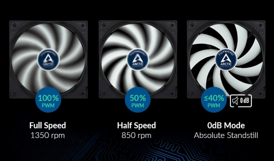 Arctic F14 Pwm Bialy Pwm