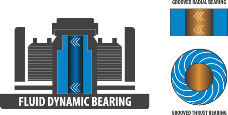Seasonic Prime Bearing Fdb