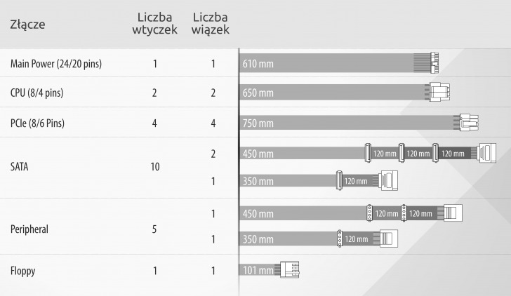 Okablowanie Zasilacza Seasonic Prime 750w