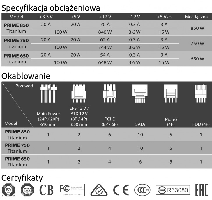 Zasilacze Seasonic Prime Specyfikacja