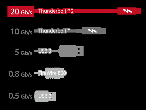 Thunderbolt Performance Qnap Tvs1282t