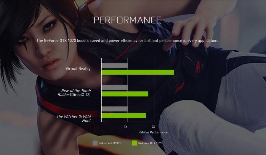 Gtx1070 Porownianie Grafik Do Opisu