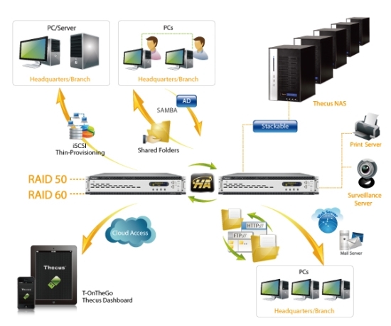 N1200pro Pic Serwer Plikow