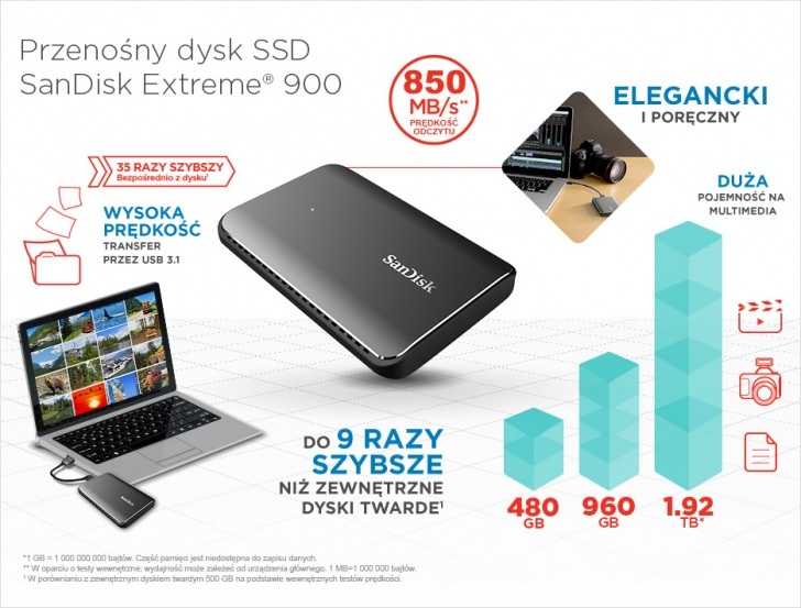 Extreme 900 Ssd Infographic Pl