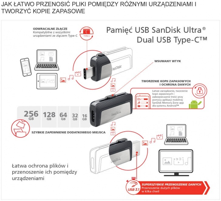 Sandisk Ultradualdrive Type C Infographic Pl