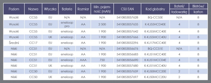 Panasonic Eneloop Bq Cc55 Ladowarka1