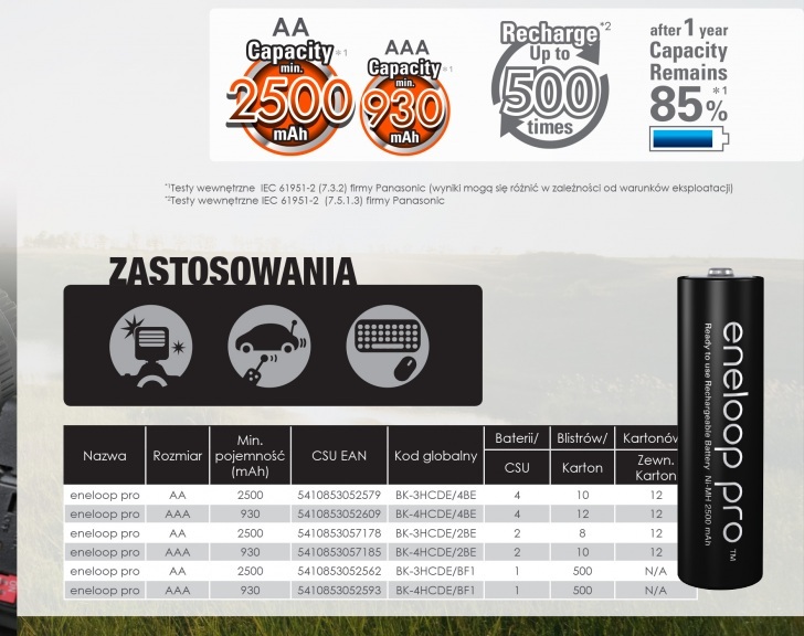 Panasonic Eneloop Bq Cc55 Ladowarka4