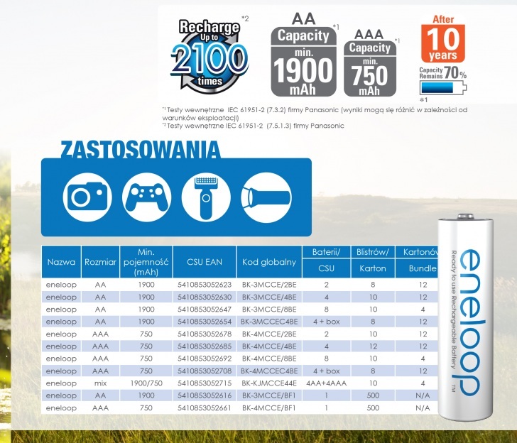 Panasonic Eneloop Catalogue Pl
