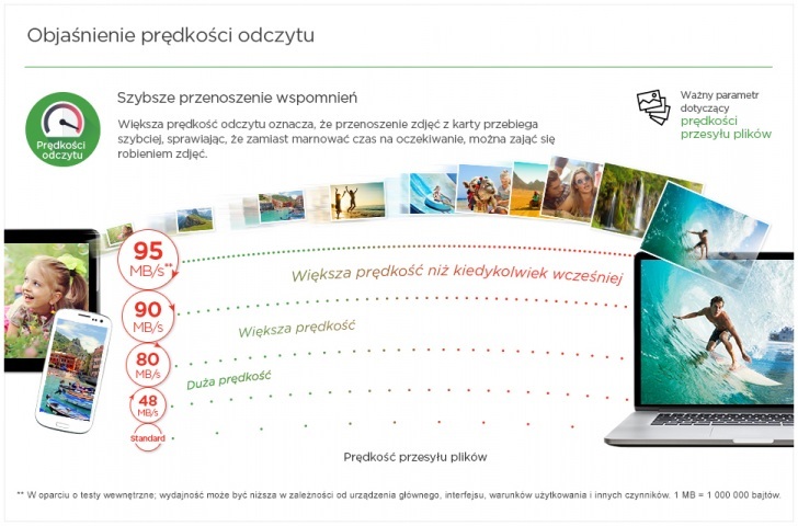 Sandisk 46 Sd Cardtransfer Thinkstockphotos 47379026012