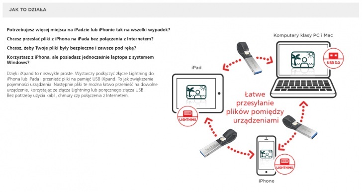 Sandisk Ixpand2 Icons Pl4