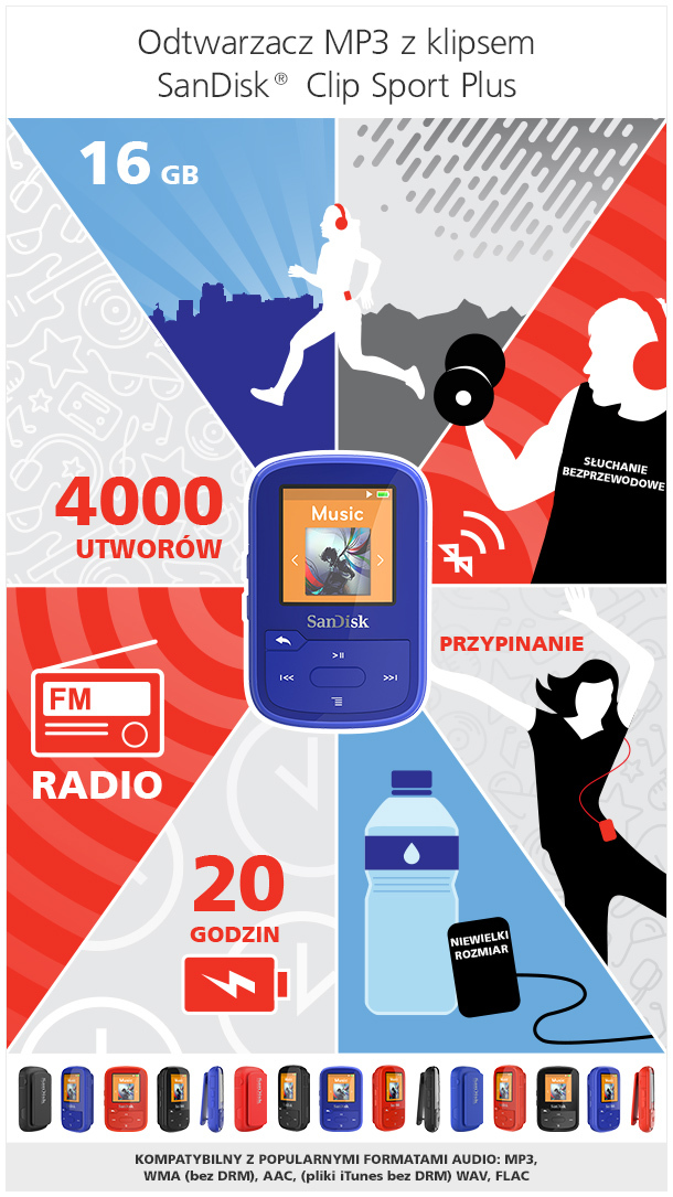Sandisk Clip Sport Plus Infographic Pl